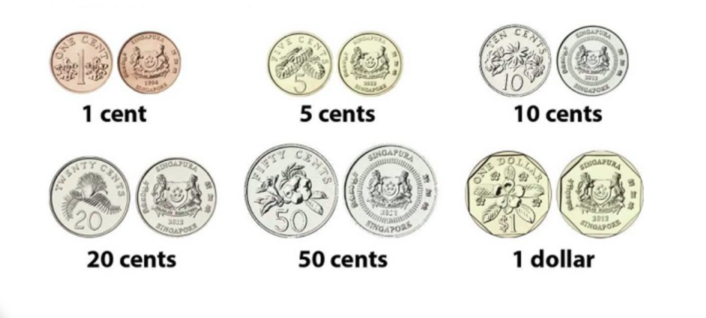 1 Cent bằng bao nhiêu tiền VNĐ, những mệnh giá về đồng tiền Cent