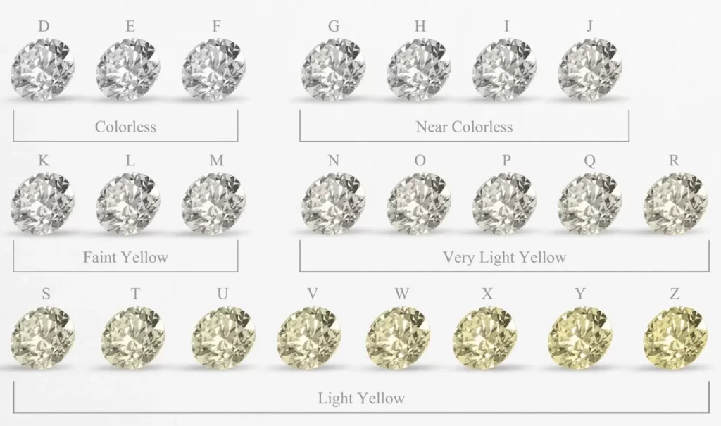 Bảng phân loại màu của kim cương