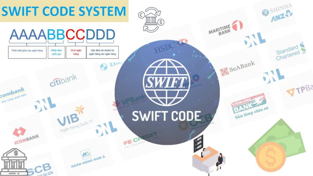 Tiện ích của mã Swift BIDV