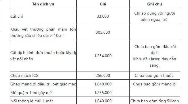 bảng giá khám mắt tại bệnh viện mắt Bình Định