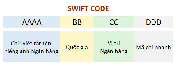 Mã Swift Code Vietcombank là gì?